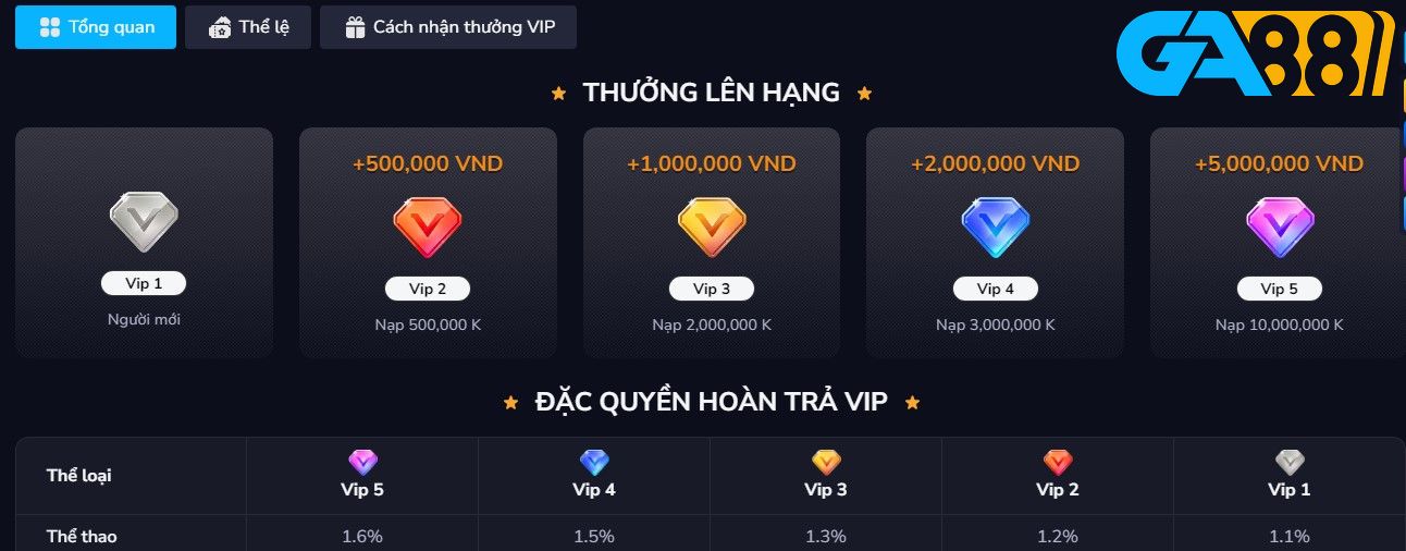 Khuyến mãi game slot đặc biệt